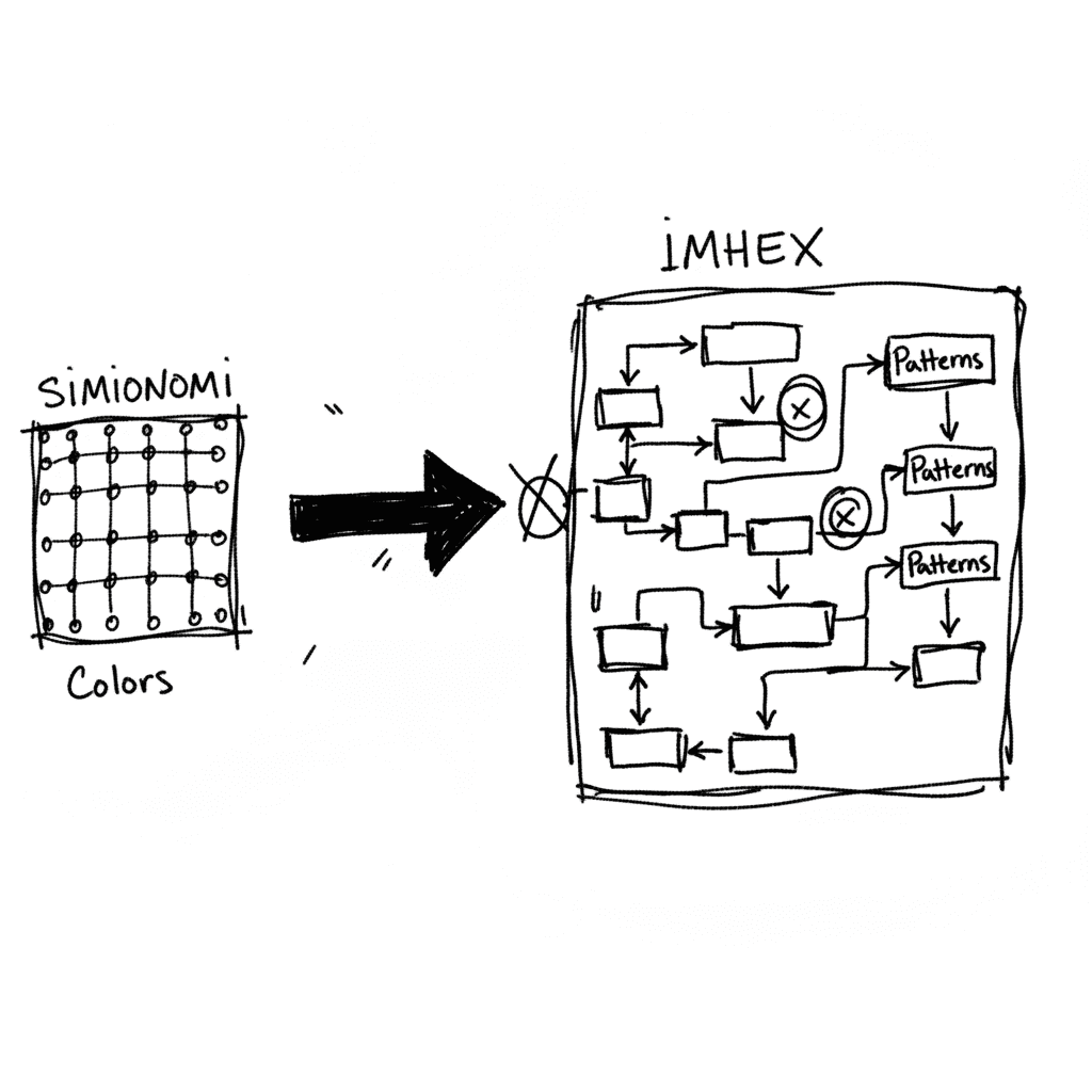 Análisis técnico de ImHex y el concepto de UI Simonomi