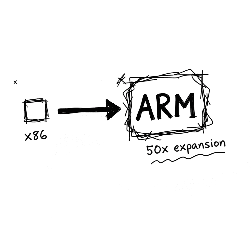 Elevator : Traduction binaire x86 vers ARM par force brute statique