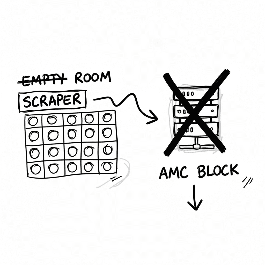 Empty Screenings: scraping de ocupación en salas de AMC