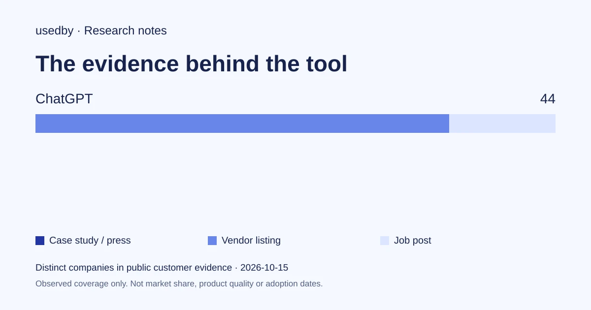 From Isolated Questions to a Reusable ChatGPT Project: Chat, Project or Work