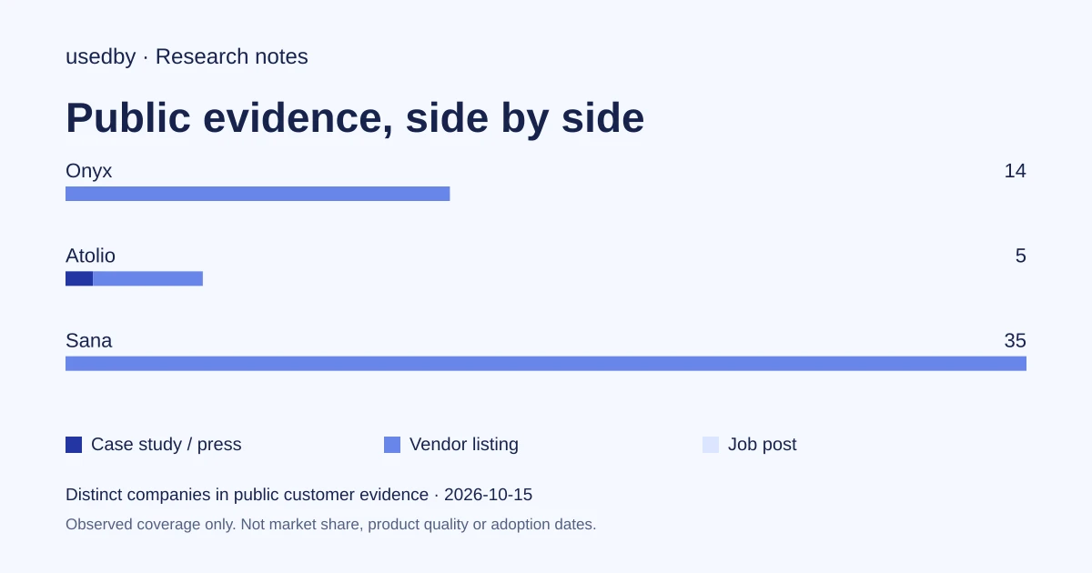 Onyx, Atolio or Sana: which search engine to shortlist when answers are scattered across apps