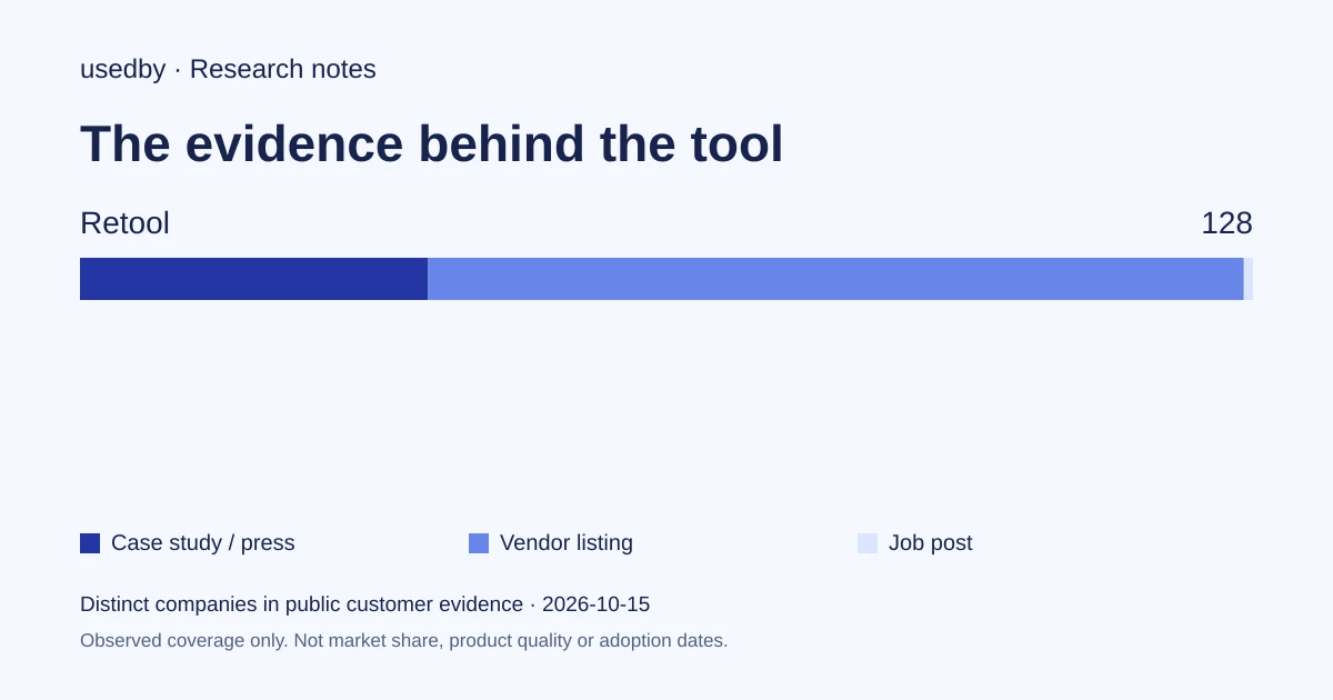 From existing data to a Retool operations panel: connect, edit, restrict and release