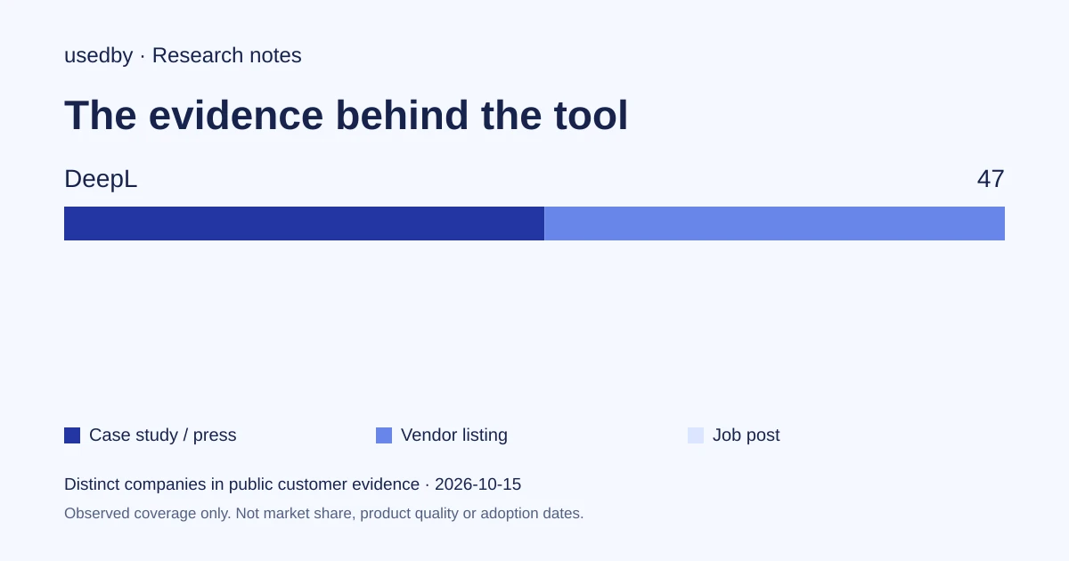 Translating as a team with DeepL: glossaries, style rules, files and human review
