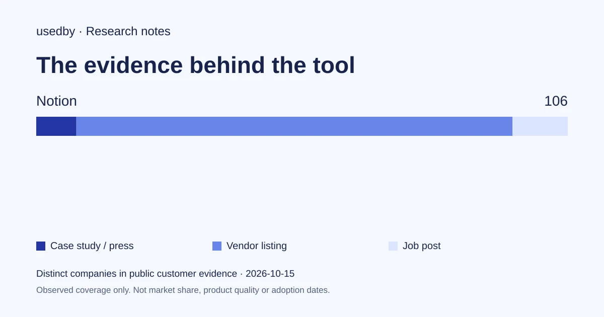 From scattered documents to a Notion knowledge base that Notion AI can answer from
