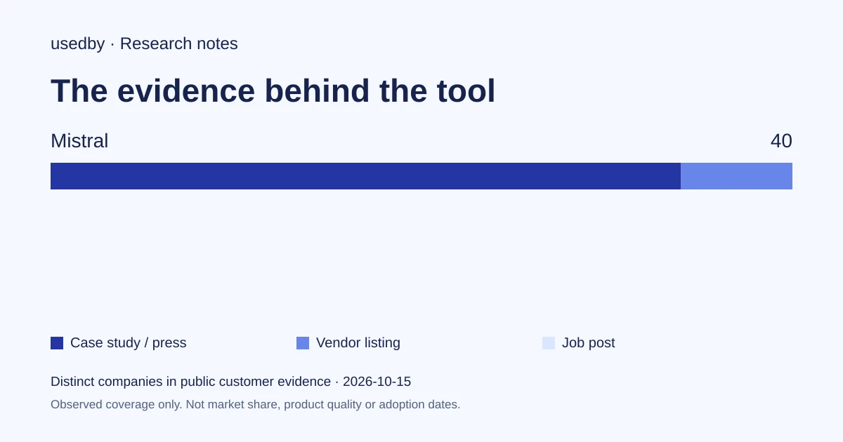 Mistral for business: assistant, API, self-hosting or private deployment, and who is responsible for what