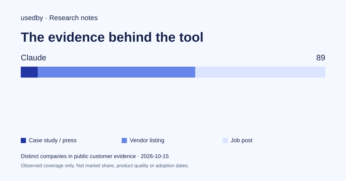 From uploaded files to a summary your team can check: a document workflow in Claude
