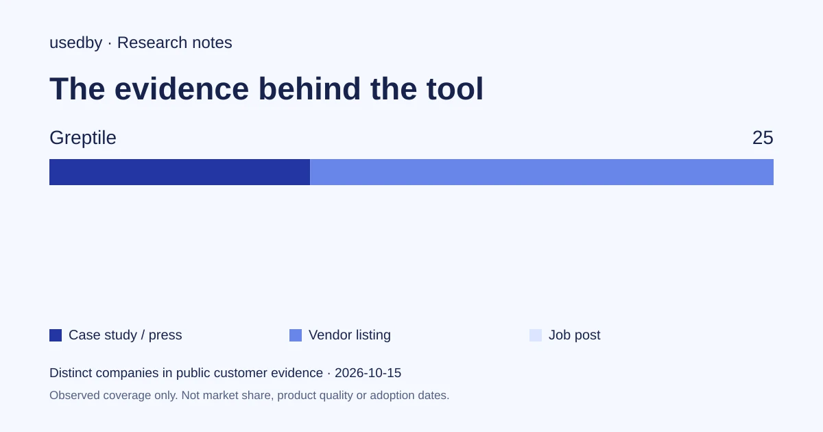 Scale AI and Nvidia on Greptile: Two Ways to Put an AI Reviewer Before Humans